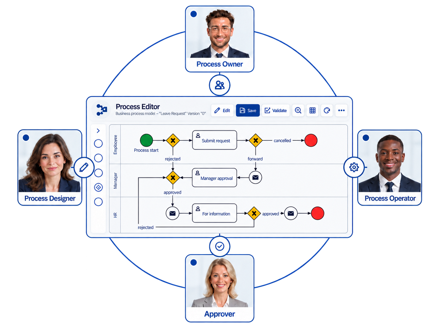 Process Manager feature