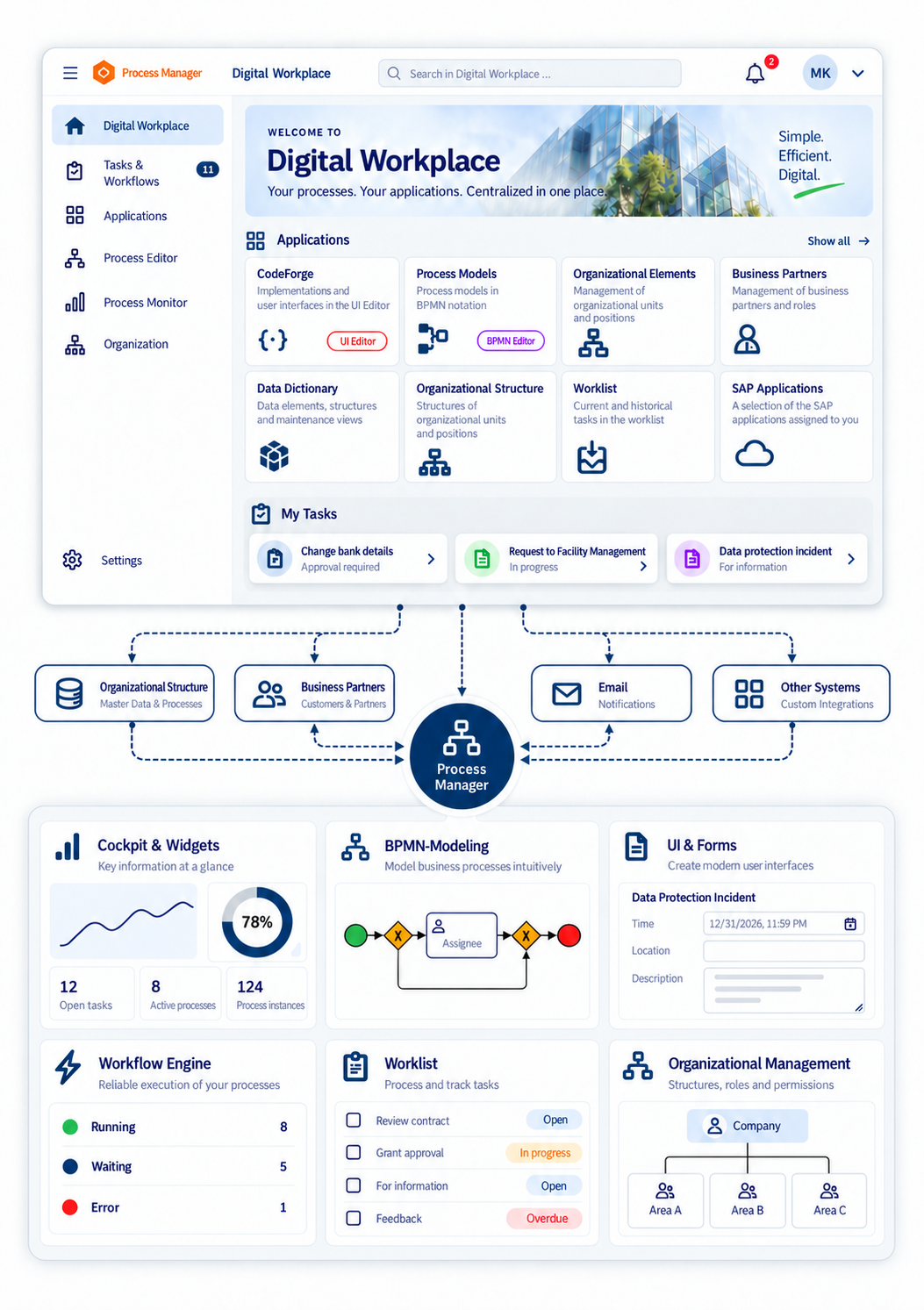 Process Manager illustration